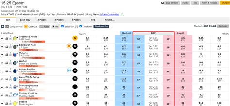 Betfair Developer Program.
